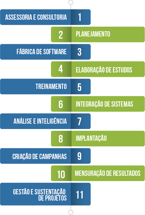 Metodologia Marka fIdelização Metodologia Marka fIdelização